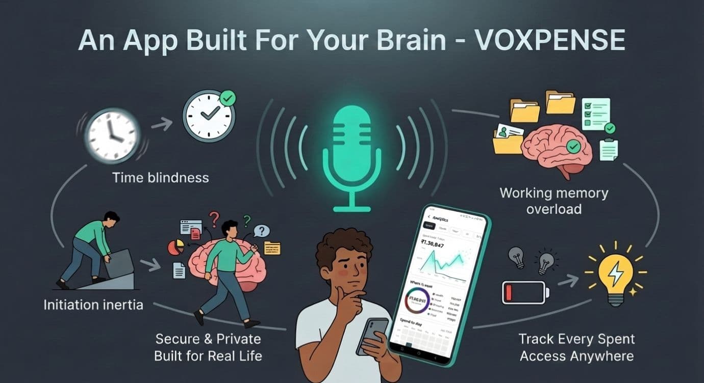 Cover image for the Voxpense article "Best ADHD-Friendly Budget App – VOXPENSE"
